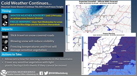 Nws Blacksburg On Twitter Mountain Snow Showers Continue This Am