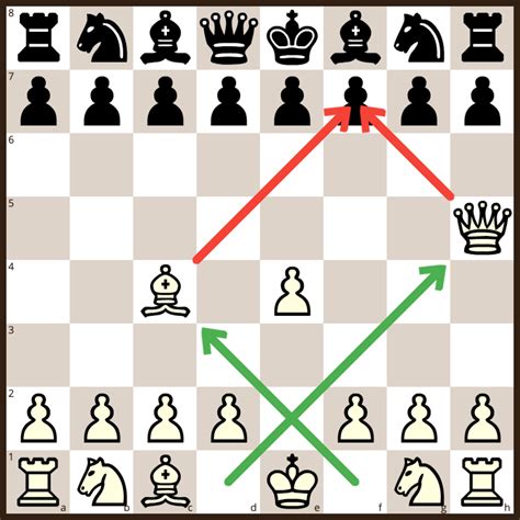 Teaching Chess In 10 Simple Steps Chesstech News
