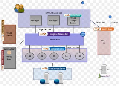 Enterprise Integration Patterns Enterprise Service Bus Architecture