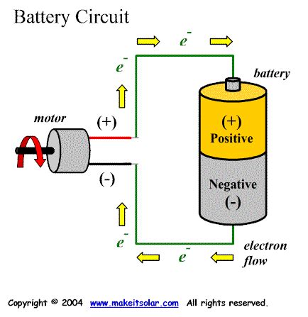 What quantity of ohm's law is preserved through resistors connected in series? Solar Energy Science Project Topics: What are Solar Cells?