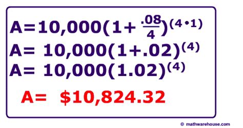 Calculate Compound Interest Formula With Examples And