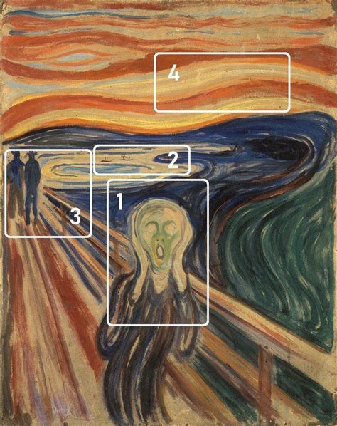 O Grito De Edvard Munch Análise E Significado Do Quadro Cultura Genial
