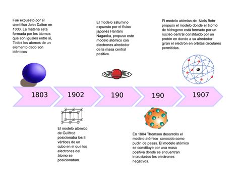 Linea Del Tiempo Del Modelo Atomico De Bohr Noticias Modelo Images