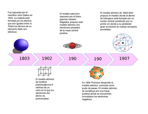 Introducir 105 Imagen Modelo Atomico Del Electron Abzlocal Mx