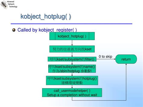 ppt chapter 14 the linux device model powerpoint presentation free download id 5059754