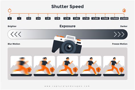 The Exposure Triangle In Photography Comprehensive Guide