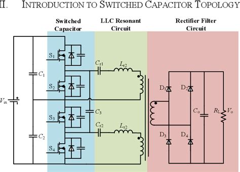 Figure From A Single Stage Llc Resonant Gan Based Dc Dc Converter