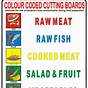Cutting Board Color Chart