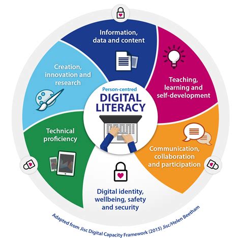 Digital Literacy Health Education England