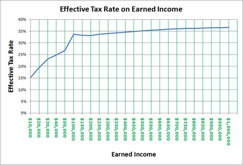 Guide to what is flat tax and its definition. Tax Structure: Tax Base, Tax Rate, Proportional ...