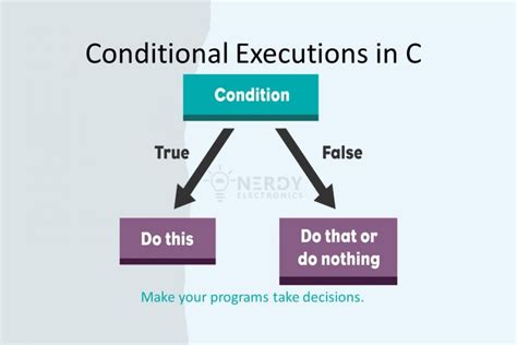 Conditional Statements In C Nerdyelectronics