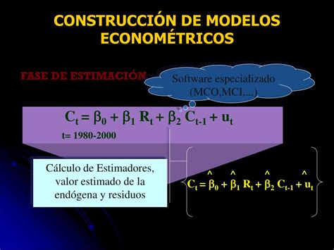 Ppt El Modelo Econométrico Powerpoint Presentation Free Download