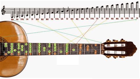 ¡aprende A Tocar Notas En El Mastil De La Guitarra ¡aumenta Tu Habilidad Musical Ccfprosario