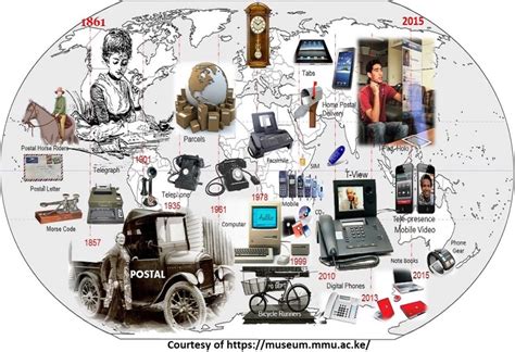 Impacts Of The Information Age On Society Know Computing