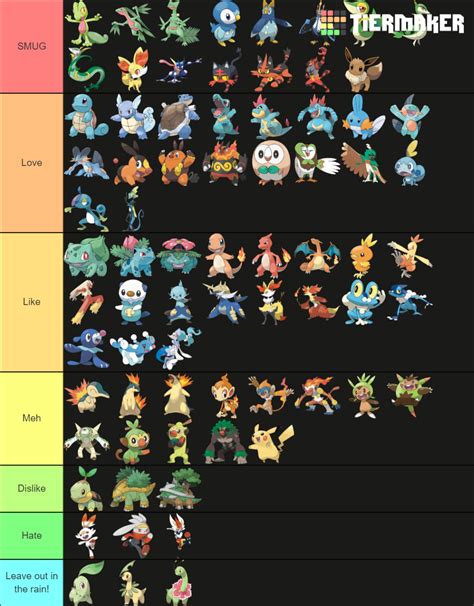 every single starter pokémon ranked what s your tier list like page 2 smogon forums