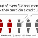 Images of Facts About Credit Unions