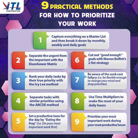 Itl Corporation Practical Methods For How To Prioritize Your Work