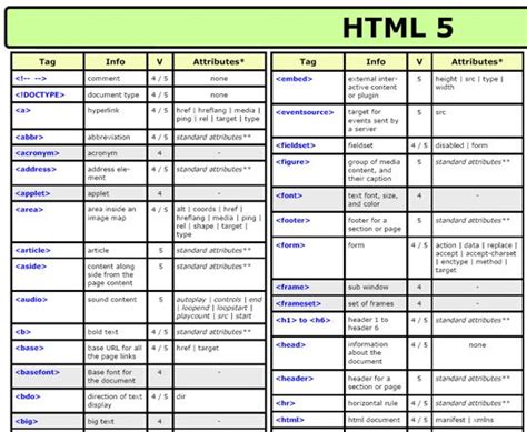 14 Helpful Cheat Sheets For Front End Web Development Web Design