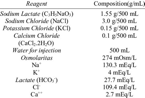 Chemical Composition Of Ringers Lactate Solution Download
