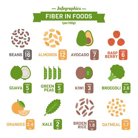 High Fiber Foods Chart For Healthy Eating