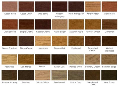 Staining your cabinets an unexpected color is a terrific way to put a custom touch on your kitchen cabinetry. Kitchen cabinet stain colours | Hawk Haven