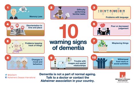 Dementia Memory Loss Short Term Memory Facts About Dementia