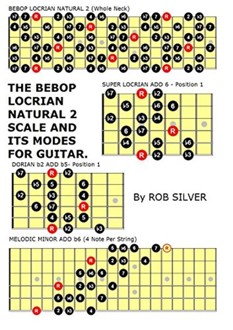 The Bebop Locrian Natural 2 Scale And Its Modes For Guitar Basic Scale