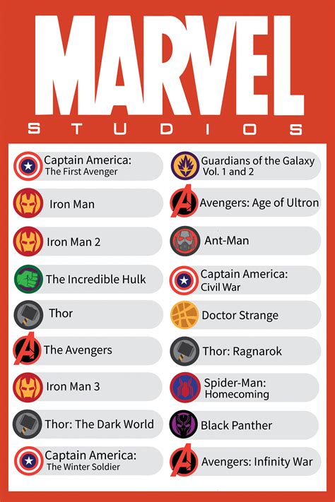 — in order of release. 18 films for infinite war; Marvel's latest | The Pacer