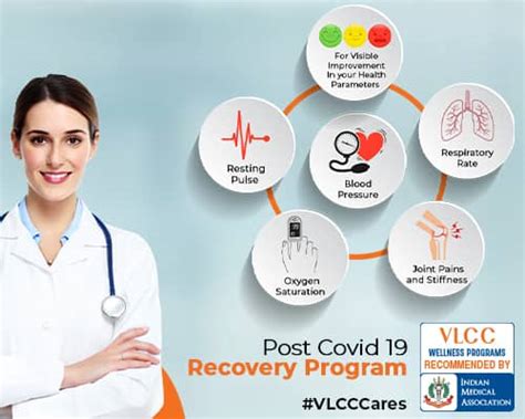 It's been at least 10 days since your symptoms started. Post COVID-19 Recovery Wellness Program | VLCC India