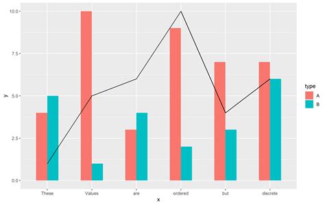 Ggplot How To Plot Bar Chart Grouped By Secondary Variable In R Hot Hot Sex Picture