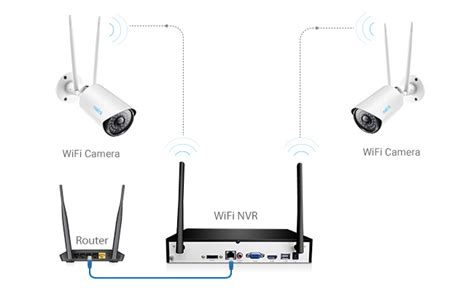 Wireless security cameras differ from wired security cameras in that they do not require a connection to your home's landline to function. Home Alarm Systems with Cameras: Top 2 Picks No Monthly ...