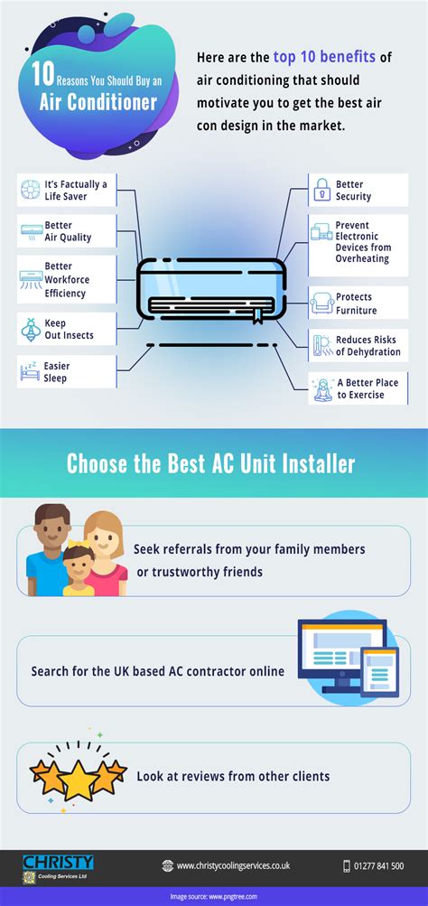 10 Reasons You Should Buy An Air Conditioner For Your Home