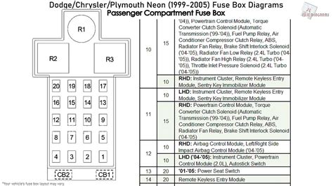 Storage box (part # sa5025), usb cable (part # sa5026), ds10150 (part. Dodge Chrysler Plymouth Neon (1999-2005) Fuse Box Diagrams - YouTube