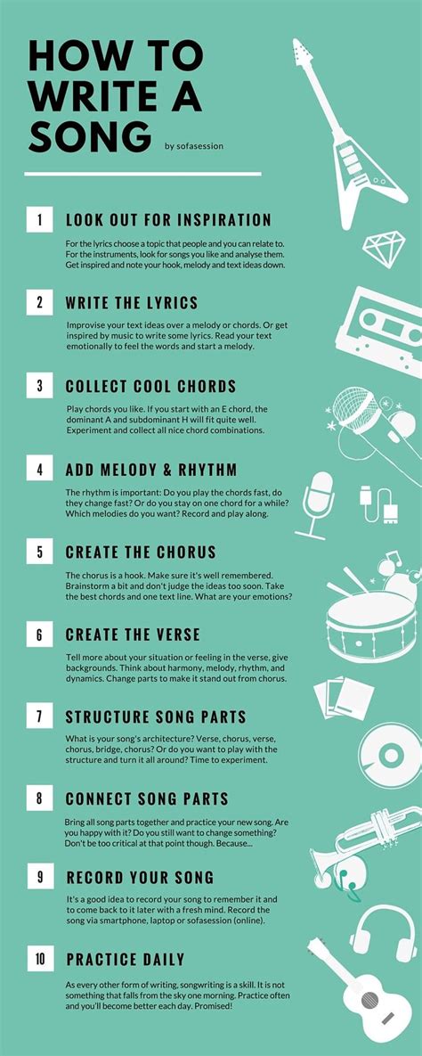 How To Write A Song In Steps As A Beginner The Infographic Shows