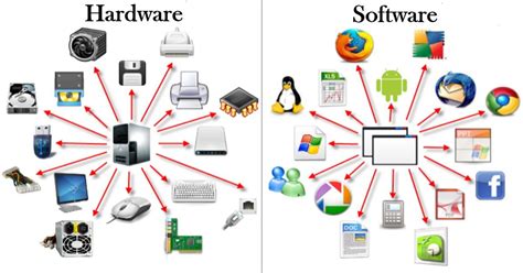 A Automação Se Concentra Em Dispositivos De Hardware E Software
