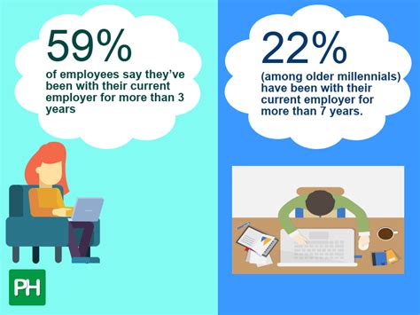 Prioritizing Employee Recognition Statistics To Know