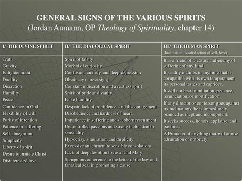 Ppt Discernment Of Spirits Powerpoint Presentation Free Download
