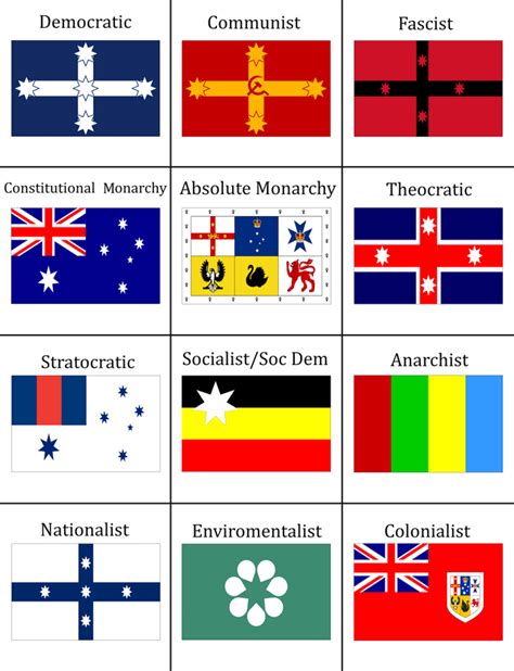 Australian Ideology Flags Vexillology