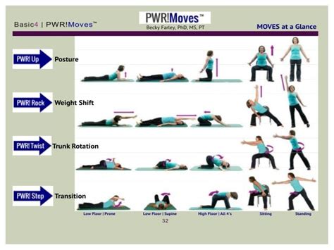 Parkinsons And Exercise2