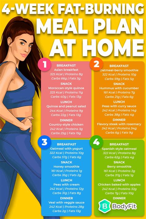Https://tommynaija.com/home Design/at Home Weight Loss Diet Plan