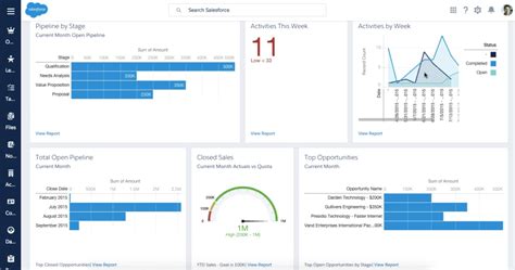 From lightning dashboard, there is an option to set up the edit recipient. Cloud Thoughts: The Lightning Experience - A New Salesforce