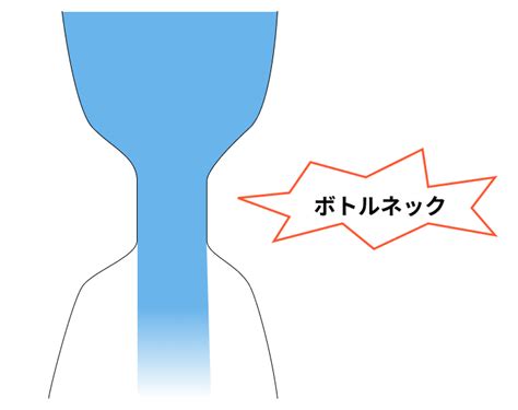 ボトルネックとは ビジネスで活用できる考え方と言葉の意味 Kaizen Penguin