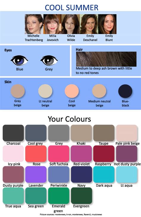 Skin Tones By Season Expressing Your Truth Blog