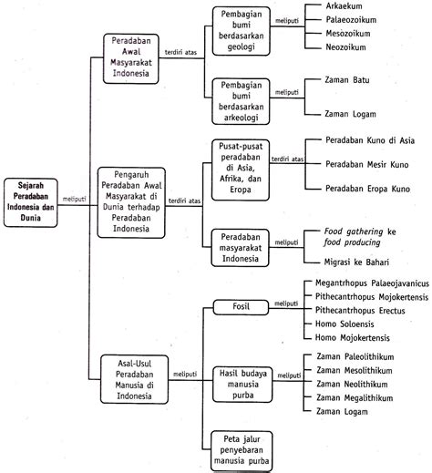 Soal cpns berbentuk tes kompetensi dasar, yang terdiri dari tiga jenis, yaitu tes wawasan kebangsaan tim terpadu yang dibentuk pemerintah untuk memisahkan kekuasaan eksekutif dengan kekuasaan yudikatif agar dapat. Cleodesca: MATERI KELAS X