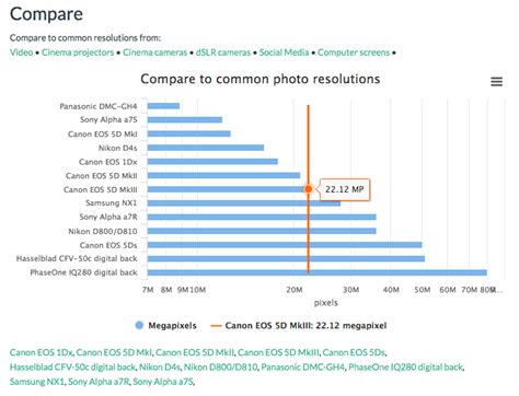 Megapixel Compare Your Cameras Resolution · Blog