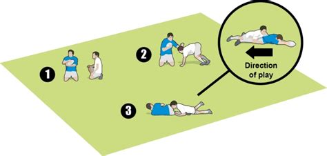 Rugby Coach Weekly Rucking And Mauling Contact Basics In The Tackle