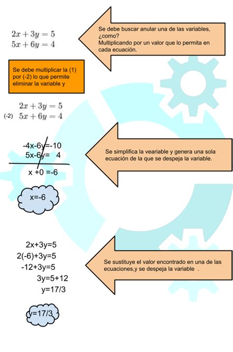 Algebra Lineal Prof Paula Bustos Sistema De Ecuaciones Lineales
