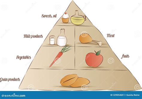 Simple Food Pyramid Art And Craft Abc Model Worksheet Rezfoods