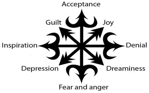 Chaos Symbolism And Meaning Lawless Meaning Symbolism