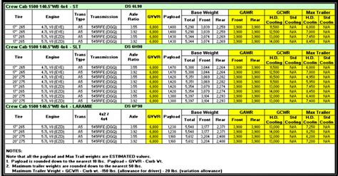 We did not find results for: 2021 RAM 3500 Towing Capacity Chart Specs, Interior, Crash ...